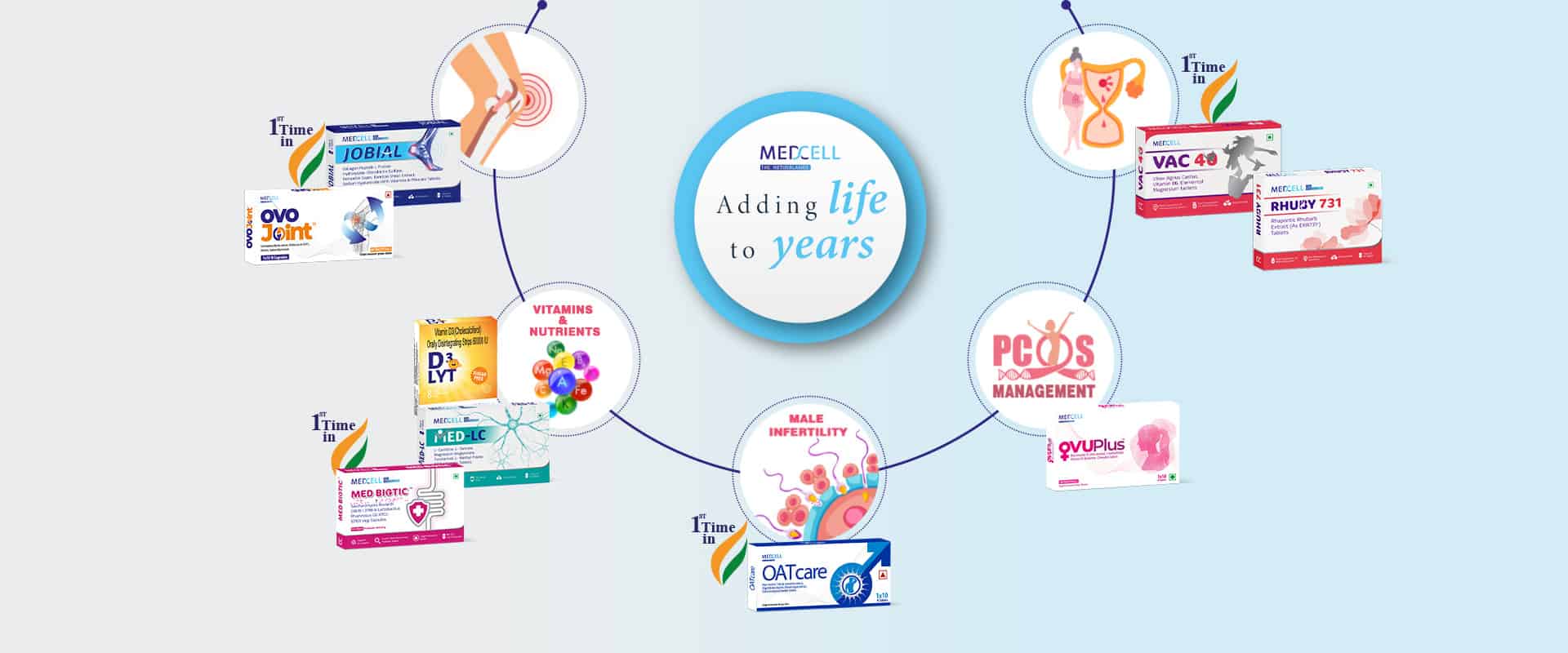 Medcell Pharma Products