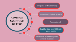 symptoms of pcos